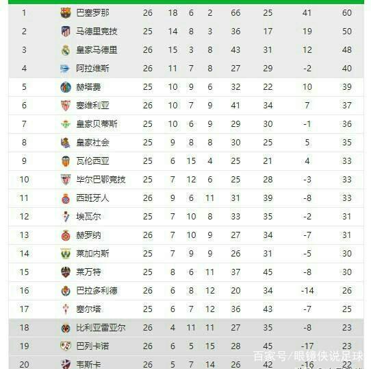 来潜力是每