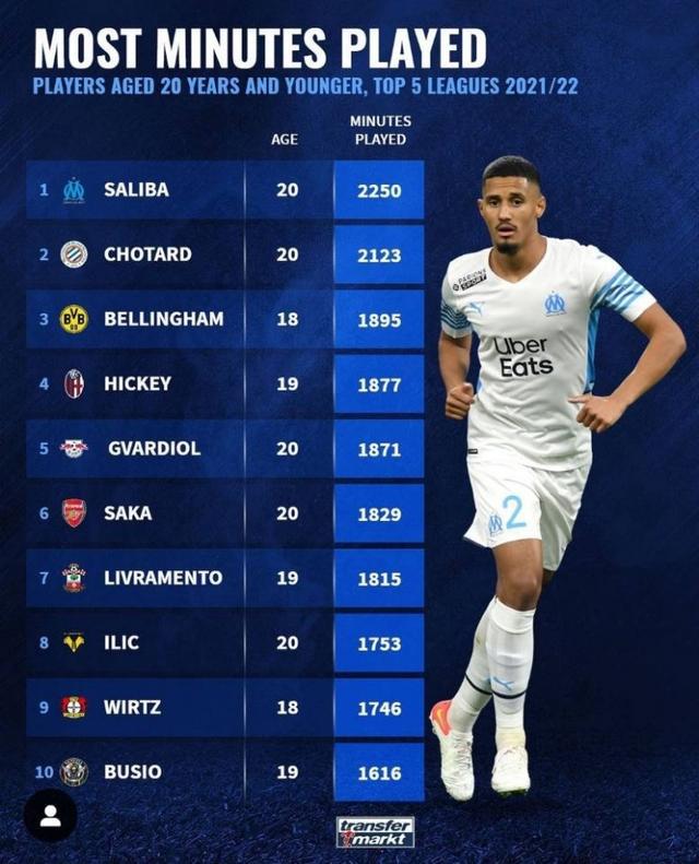 焦点