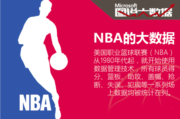 表示约克雷